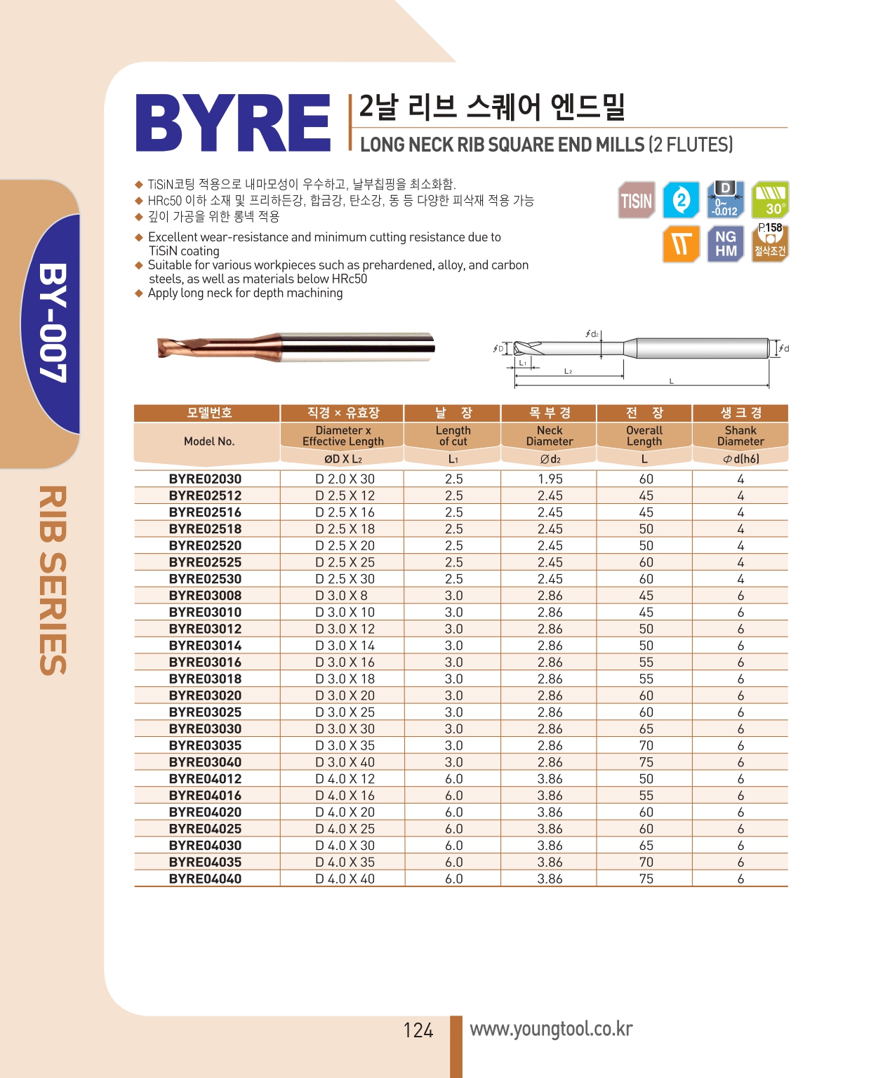 dao phay, dao phay booyoung, dụng cụ cắt gọt, dao phay hàn quốc, 